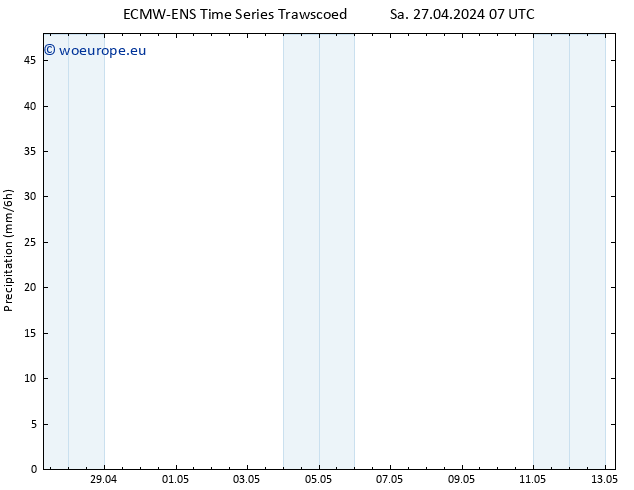 Precipitation ALL TS Sa 27.04.2024 13 UTC