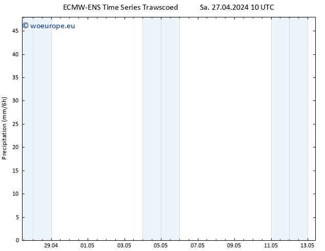 Precipitation ALL TS Sa 27.04.2024 16 UTC