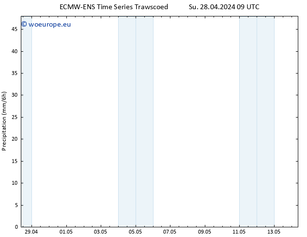 Precipitation ALL TS Su 28.04.2024 21 UTC