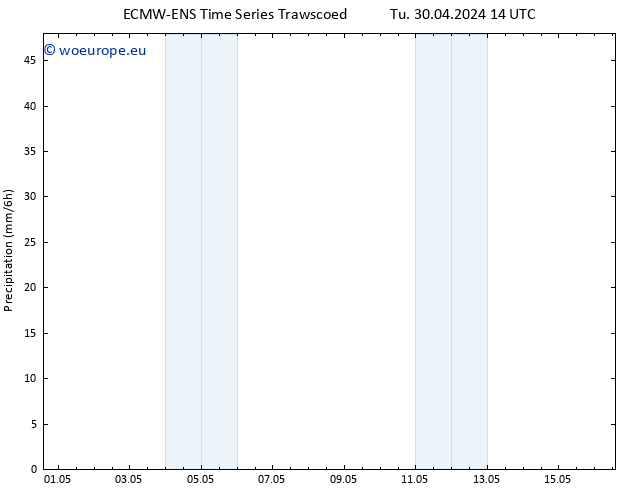 Precipitation ALL TS Tu 30.04.2024 20 UTC