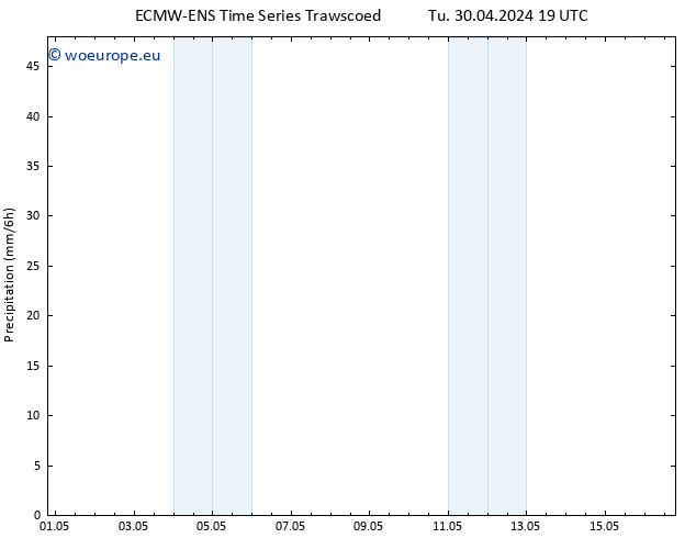 Precipitation ALL TS We 01.05.2024 01 UTC