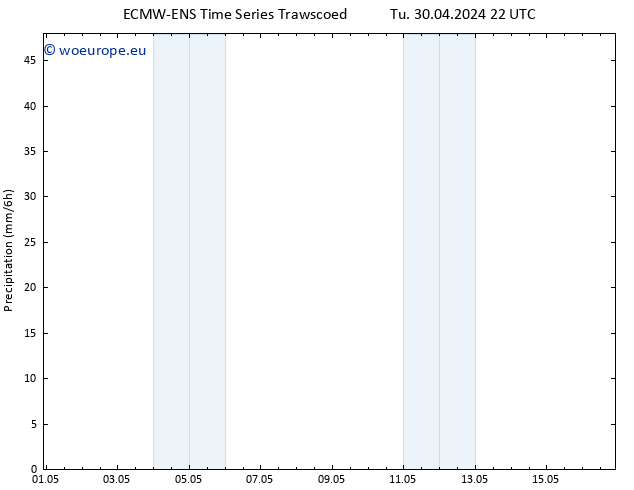 Precipitation ALL TS We 01.05.2024 04 UTC