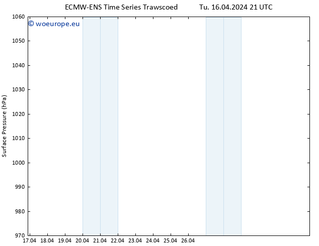 Surface pressure ALL TS We 17.04.2024 21 UTC