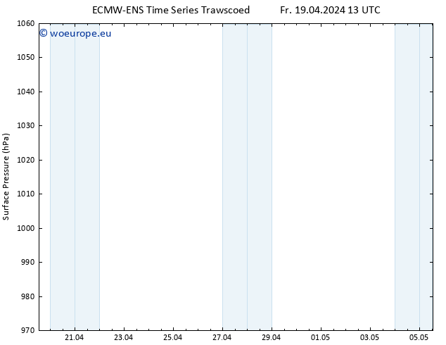 Surface pressure ALL TS Fr 19.04.2024 13 UTC