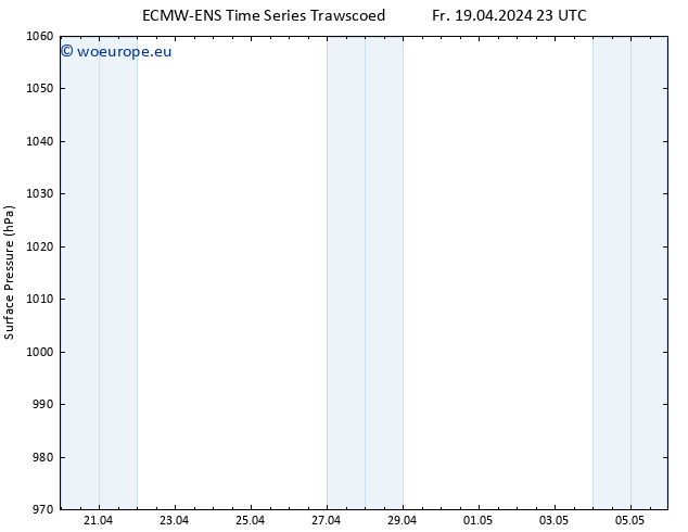 Surface pressure ALL TS Su 05.05.2024 23 UTC