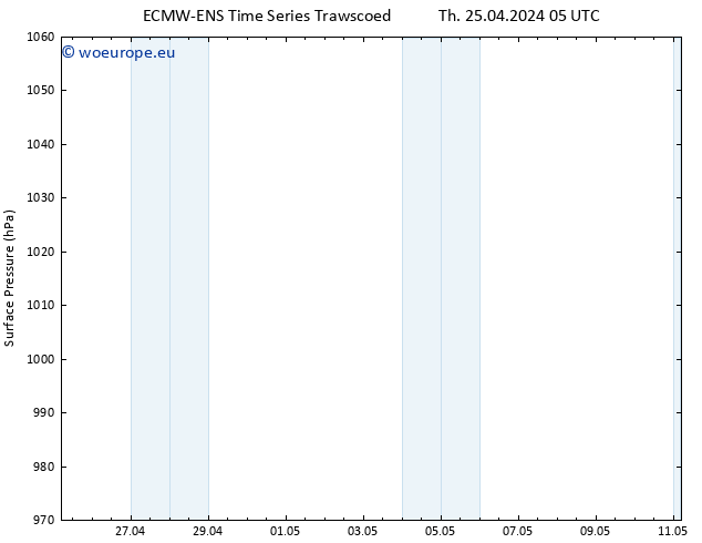 Surface pressure ALL TS Th 25.04.2024 05 UTC