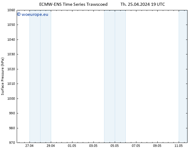 Surface pressure ALL TS Th 25.04.2024 19 UTC