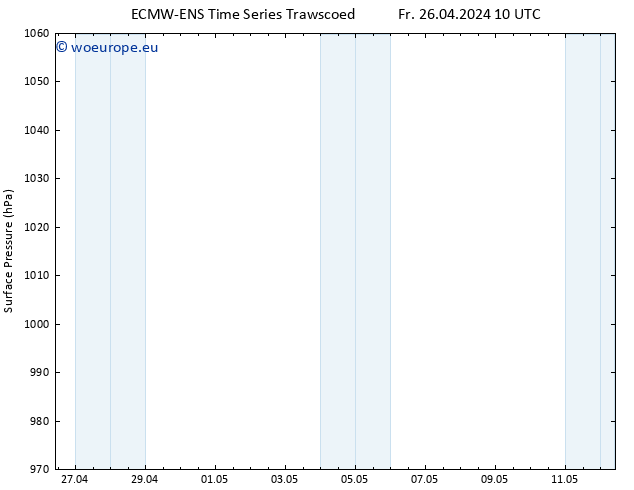 Surface pressure ALL TS Su 12.05.2024 10 UTC