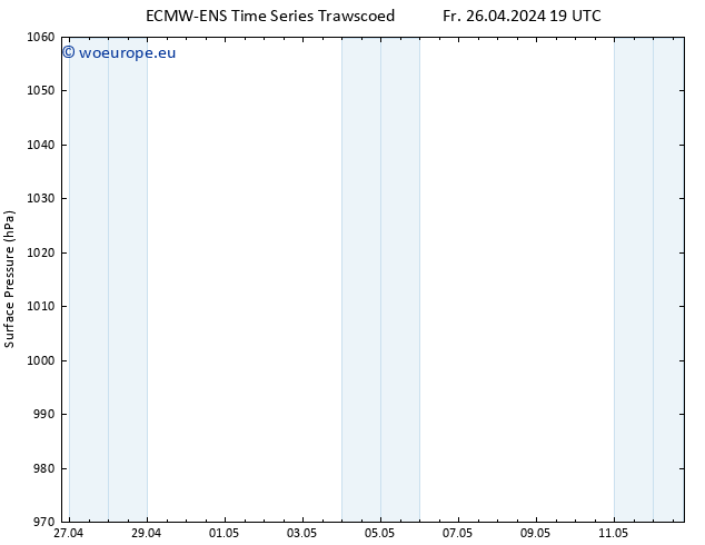 Surface pressure ALL TS Fr 26.04.2024 19 UTC