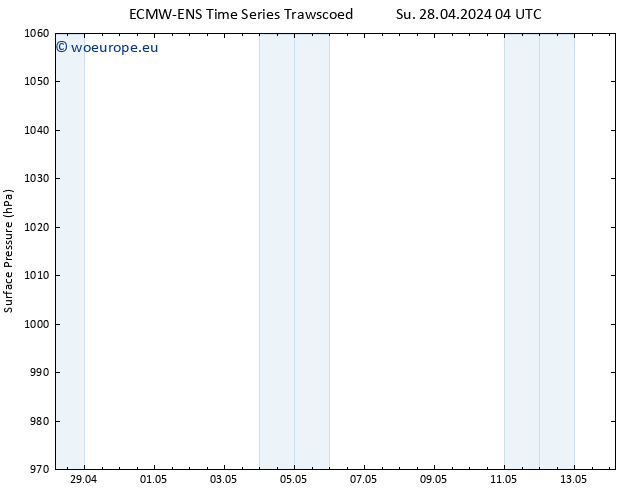 Surface pressure ALL TS Su 28.04.2024 04 UTC