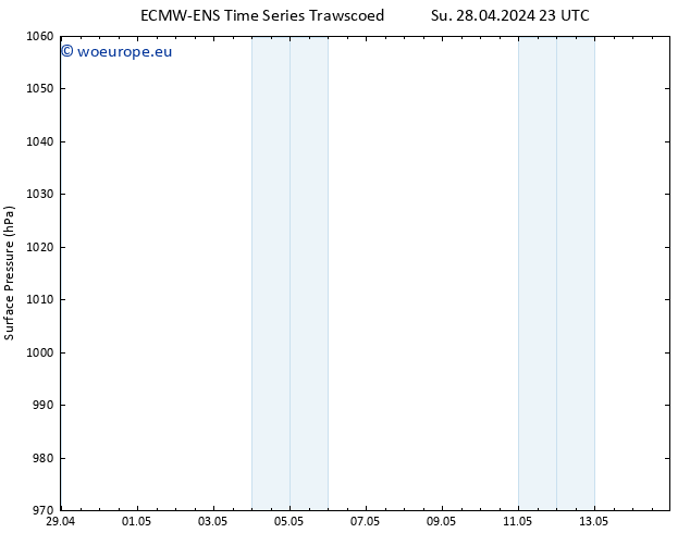 Surface pressure ALL TS Mo 29.04.2024 11 UTC