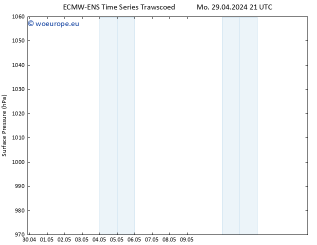 Surface pressure ALL TS Sa 04.05.2024 21 UTC