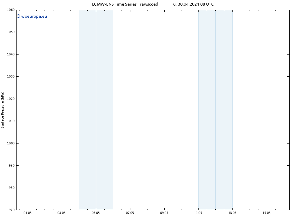 Surface pressure ALL TS Tu 30.04.2024 08 UTC
