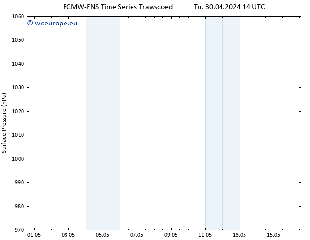 Surface pressure ALL TS Tu 30.04.2024 14 UTC