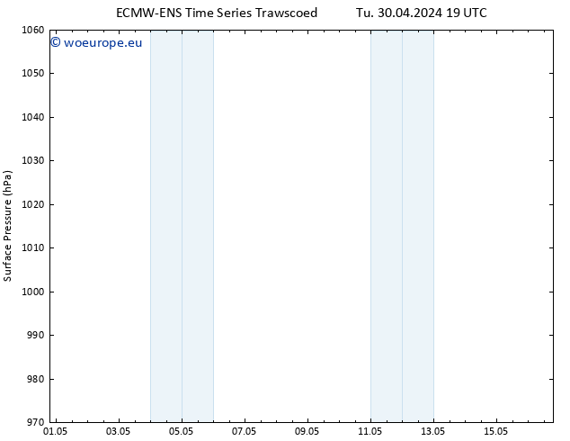 Surface pressure ALL TS Tu 30.04.2024 19 UTC