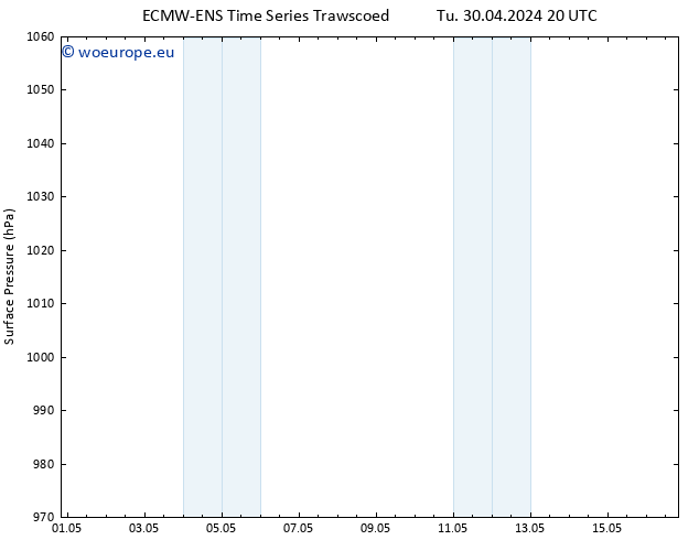 Surface pressure ALL TS Tu 30.04.2024 20 UTC