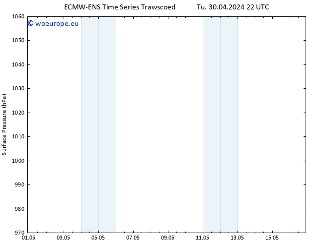 Surface pressure ALL TS We 01.05.2024 04 UTC