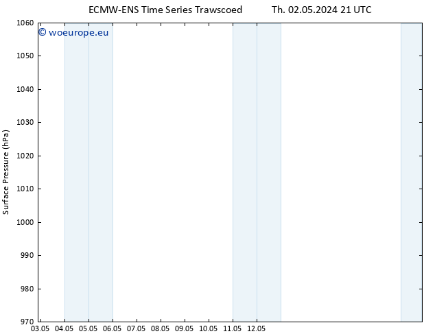 Surface pressure ALL TS Th 02.05.2024 21 UTC