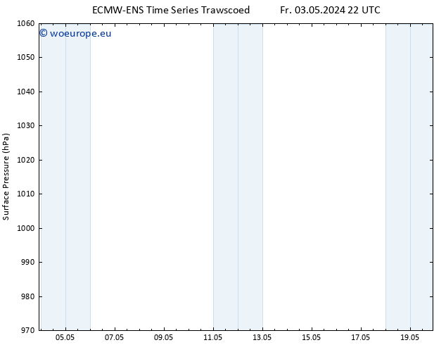 Surface pressure ALL TS Th 16.05.2024 04 UTC
