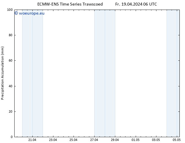 Precipitation accum. ALL TS Fr 19.04.2024 12 UTC