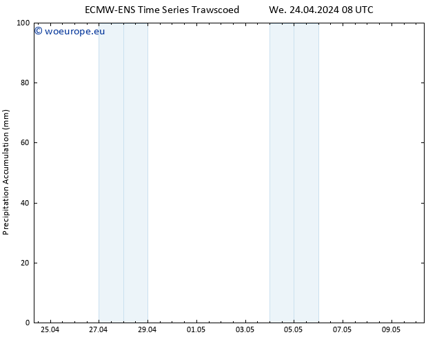 Precipitation accum. ALL TS We 24.04.2024 14 UTC