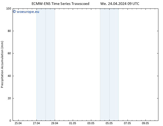 Precipitation accum. ALL TS We 24.04.2024 15 UTC