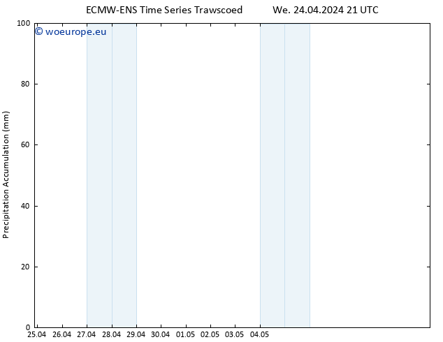 Precipitation accum. ALL TS Th 25.04.2024 03 UTC