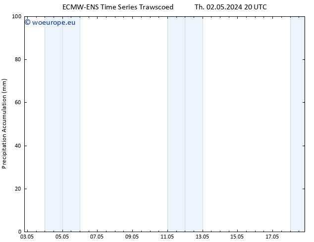 Precipitation accum. ALL TS Fr 03.05.2024 02 UTC