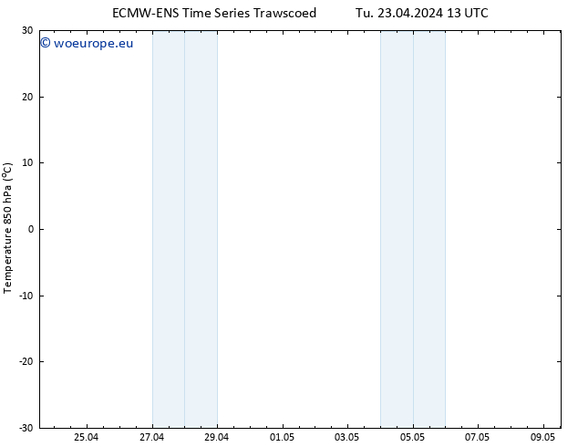 Temp. 850 hPa ALL TS Tu 23.04.2024 19 UTC