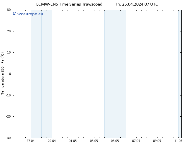 Temp. 850 hPa ALL TS Th 25.04.2024 13 UTC