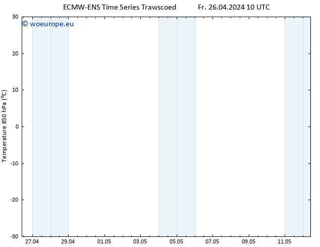 Temp. 850 hPa ALL TS Fr 26.04.2024 16 UTC