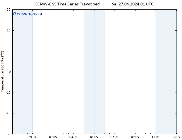 Temp. 850 hPa ALL TS Sa 27.04.2024 07 UTC