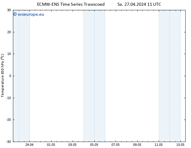 Temp. 850 hPa ALL TS Sa 27.04.2024 11 UTC