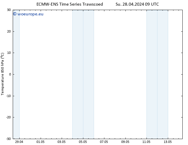 Temp. 850 hPa ALL TS Su 28.04.2024 09 UTC