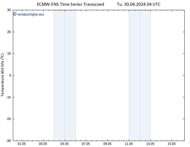 Temp. 850 hPa ALL TS Tu 07.05.2024 16 UTC