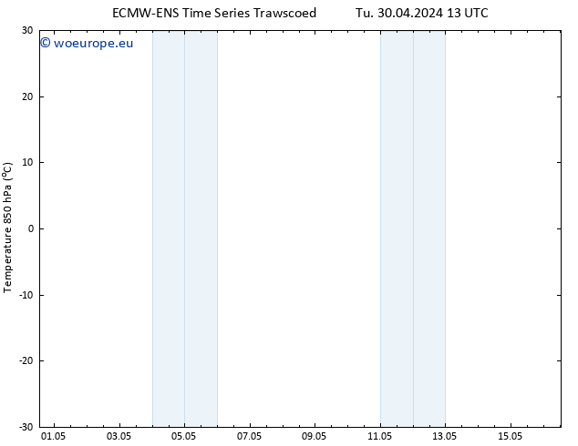 Temp. 850 hPa ALL TS Tu 30.04.2024 13 UTC