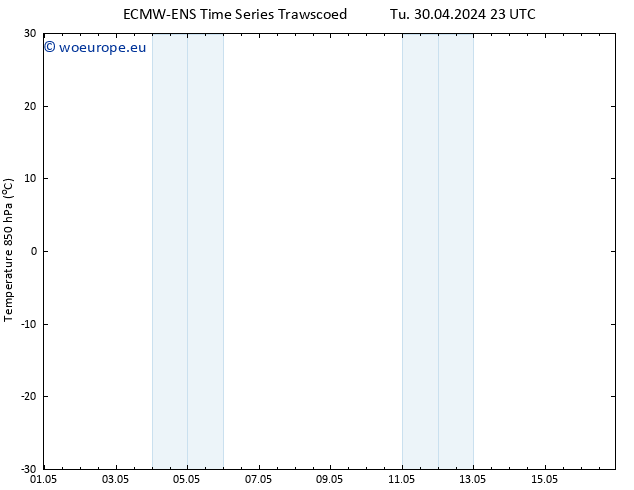 Temp. 850 hPa ALL TS Fr 10.05.2024 23 UTC