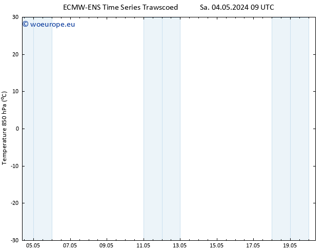 Temp. 850 hPa ALL TS Sa 04.05.2024 09 UTC