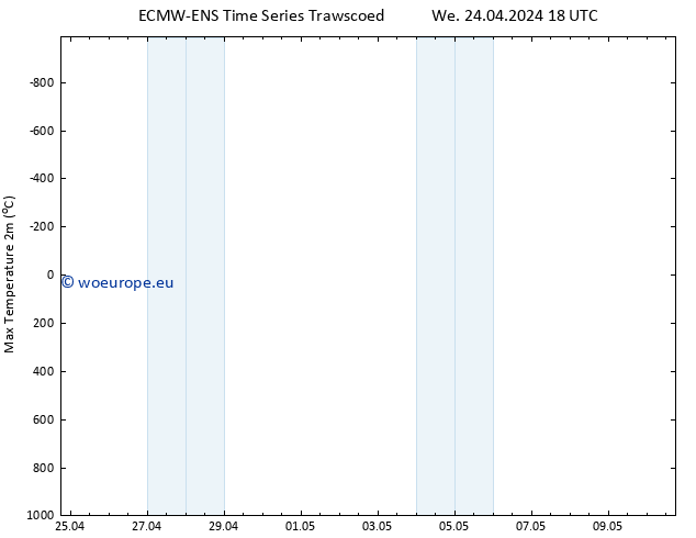 Temperature High (2m) ALL TS Fr 10.05.2024 18 UTC