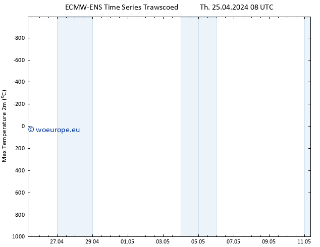 Temperature High (2m) ALL TS Th 25.04.2024 14 UTC