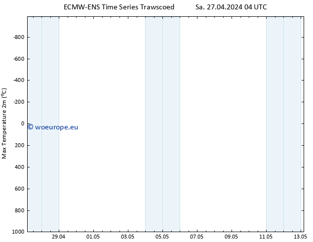 Temperature High (2m) ALL TS Sa 27.04.2024 10 UTC