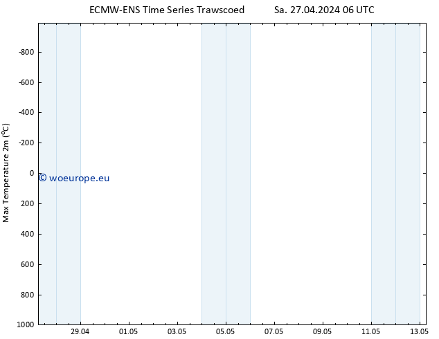 Temperature High (2m) ALL TS Sa 27.04.2024 06 UTC