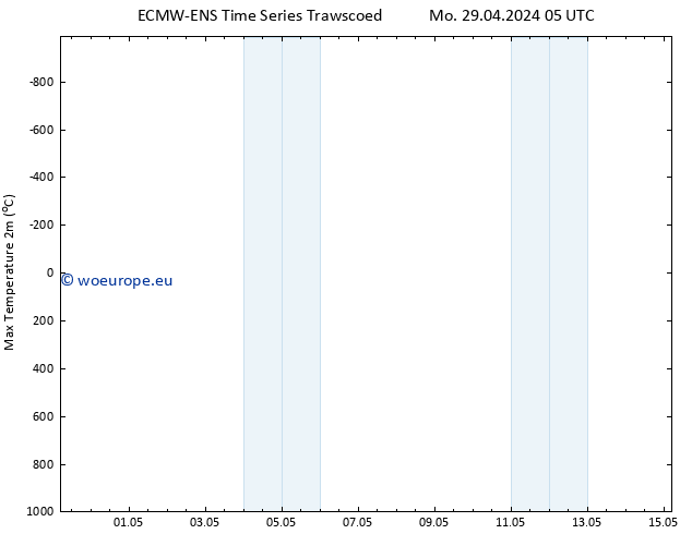 Temperature High (2m) ALL TS Tu 30.04.2024 05 UTC