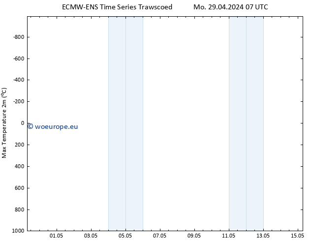 Temperature High (2m) ALL TS Mo 29.04.2024 07 UTC