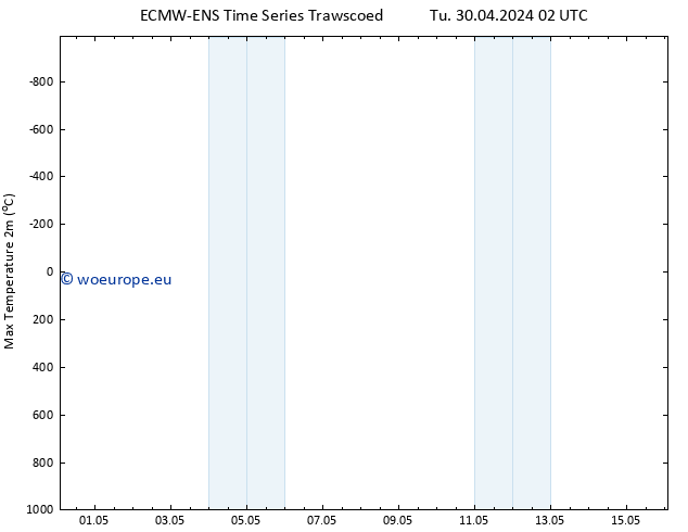 Temperature High (2m) ALL TS Tu 30.04.2024 08 UTC