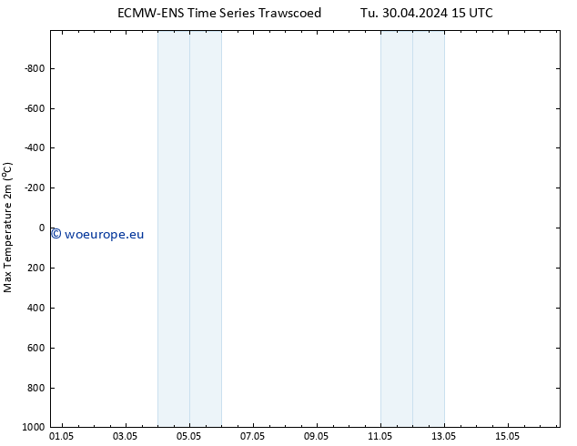 Temperature High (2m) ALL TS Tu 30.04.2024 15 UTC