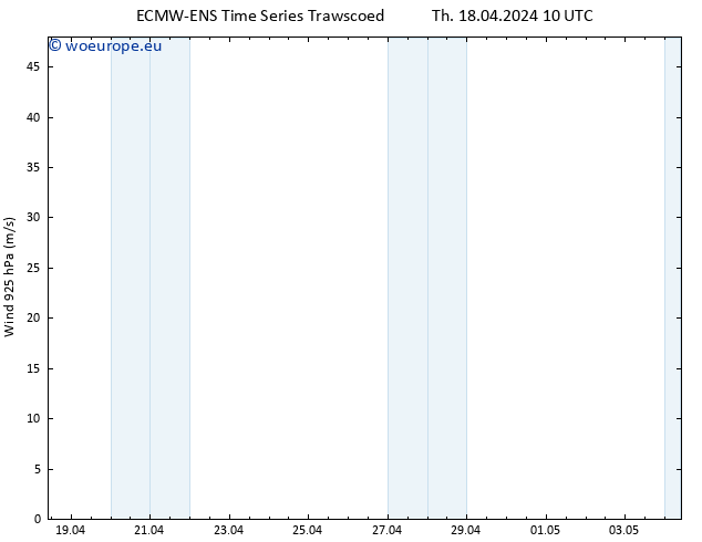 Wind 925 hPa ALL TS Th 18.04.2024 16 UTC