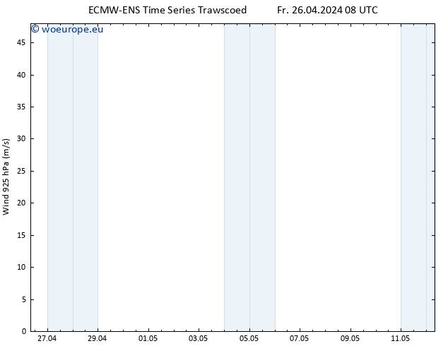 Wind 925 hPa ALL TS Fr 26.04.2024 14 UTC