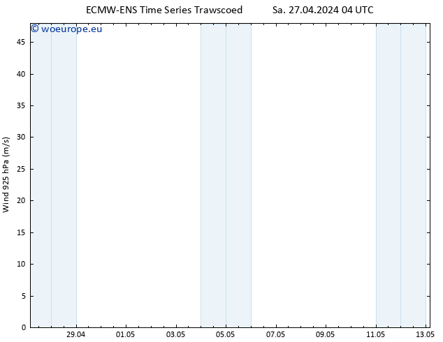Wind 925 hPa ALL TS Sa 27.04.2024 10 UTC