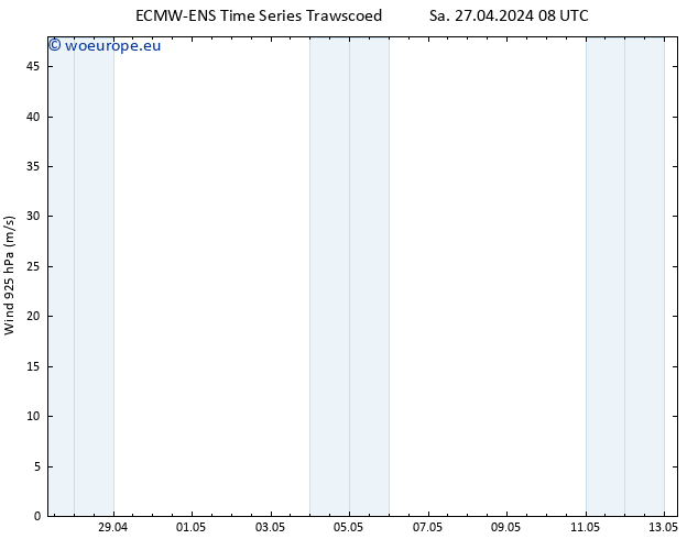 Wind 925 hPa ALL TS Sa 27.04.2024 08 UTC